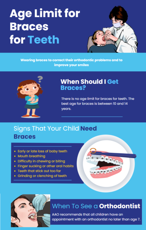 Age limit for braces for teeth | Best Age for Braces Teeth