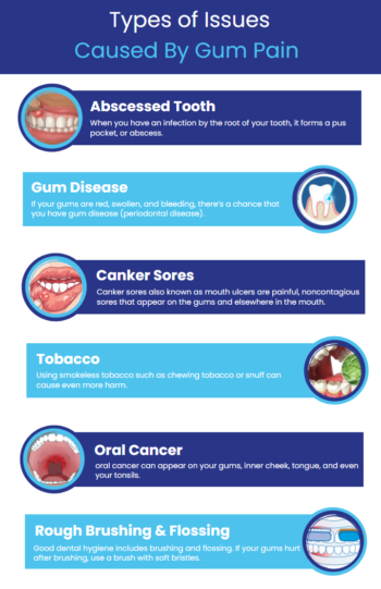 Why Do My Gums Hurt? Possible Causes of Gum Pain